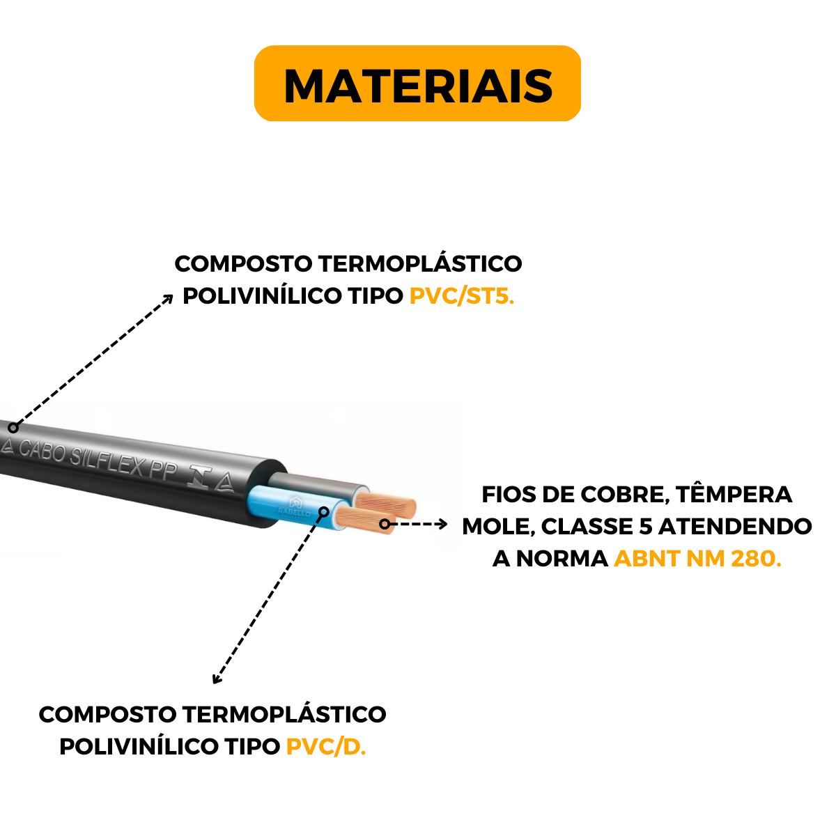 Rolo Fio Cabo Pp Flex Vel El Trico Sil Preto X Mm Metros Vias