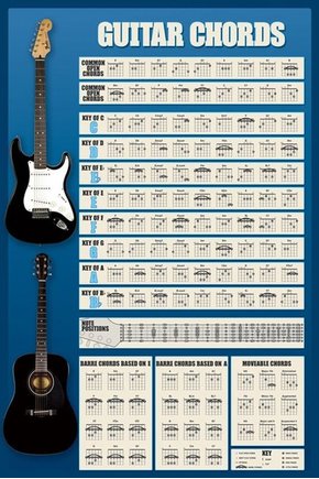 Poster medio guitar chords 95x65 - ref 1293699