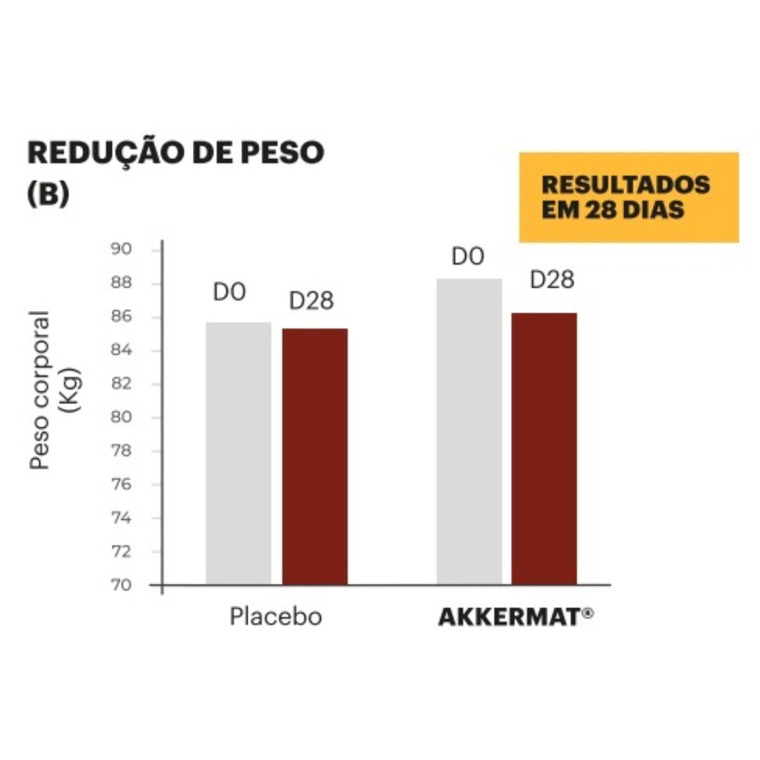 Akkermat 150mg 30 Cápsulas