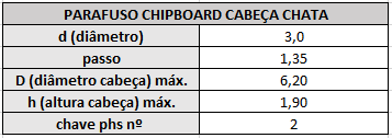 chipboard chata 3
