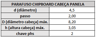 chipboard panela 4 5