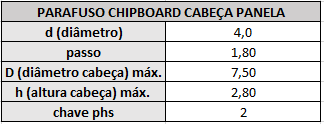 chipboard panela 4