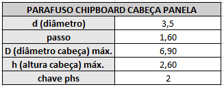 chipboard panela 3 5