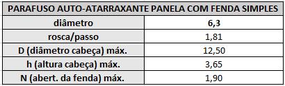 tabela parafuso a a panela inox 6 3