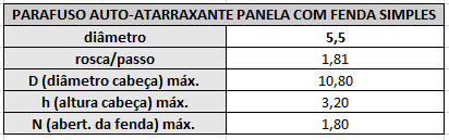 tabela parafuso a a panela inox 5 5