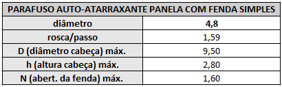 tabela parafuso a a panela inox 4 8