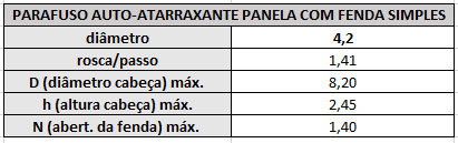 tabela parafuso a a panela inox 4 2