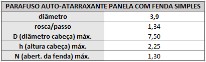 tabela parafuso a a panela inox 3 9