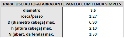 tabela parafuso a a panela inox 3 5
