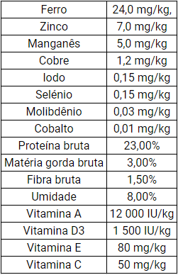 Tabela Nutricional Tabela Nutricional