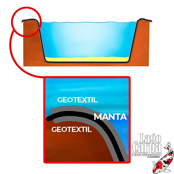 geotextil