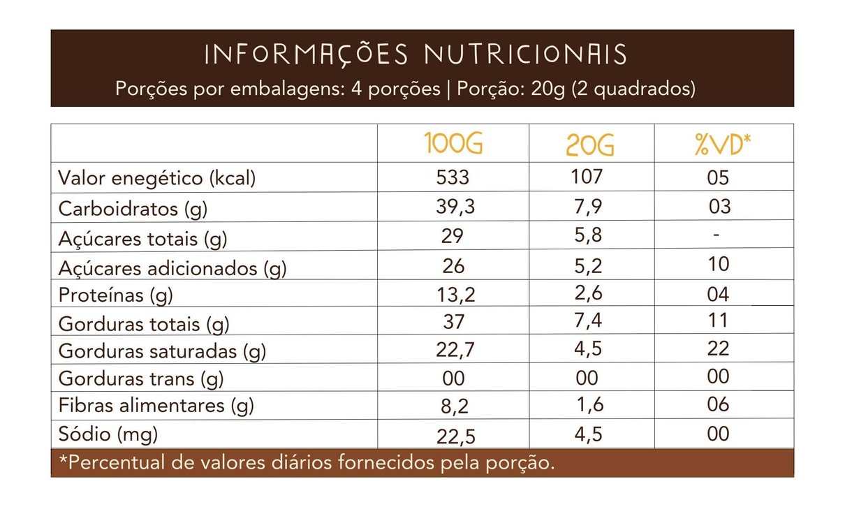 7 tabela nutricional