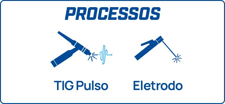 Grand Fusion 250   Processos
