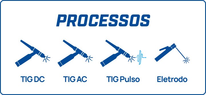 Galaxy ACDC 200 quadro 4 processos