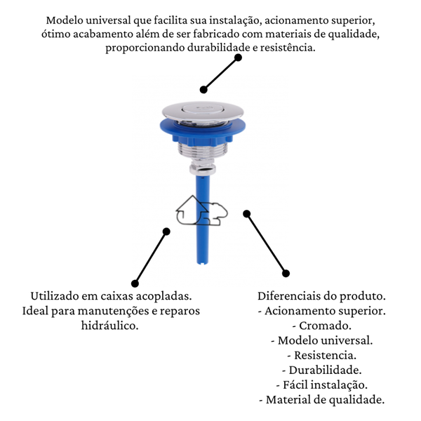 Design: Acionamentos e Mecanismos