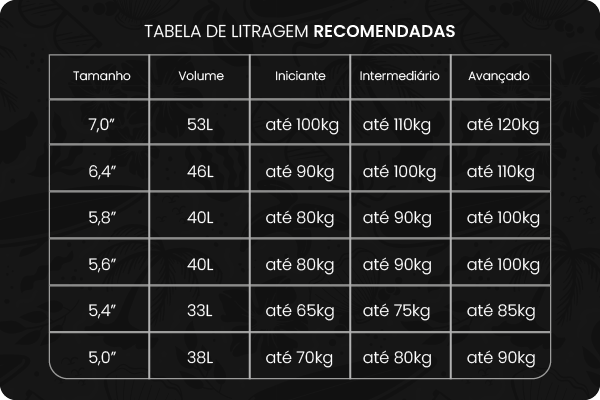 Tabela de medidas Tabela de medidas