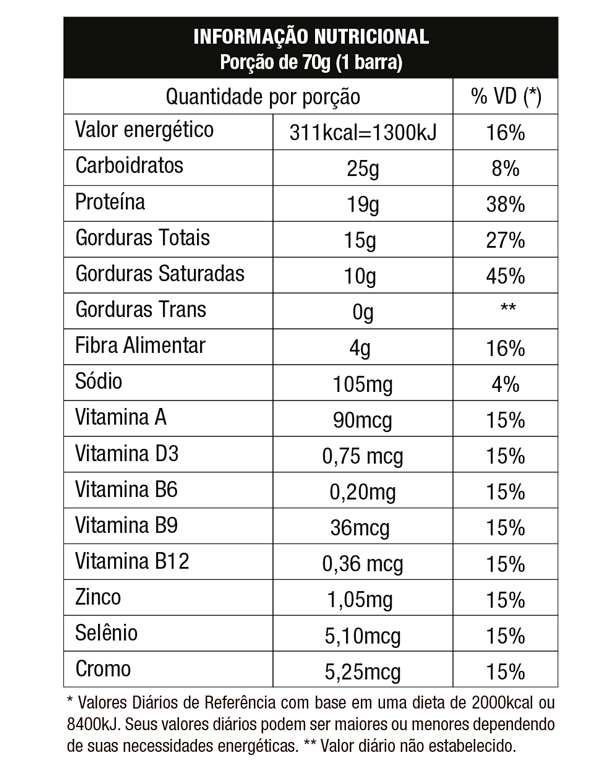 tabela nutricioanal protobar chocowhey 240921