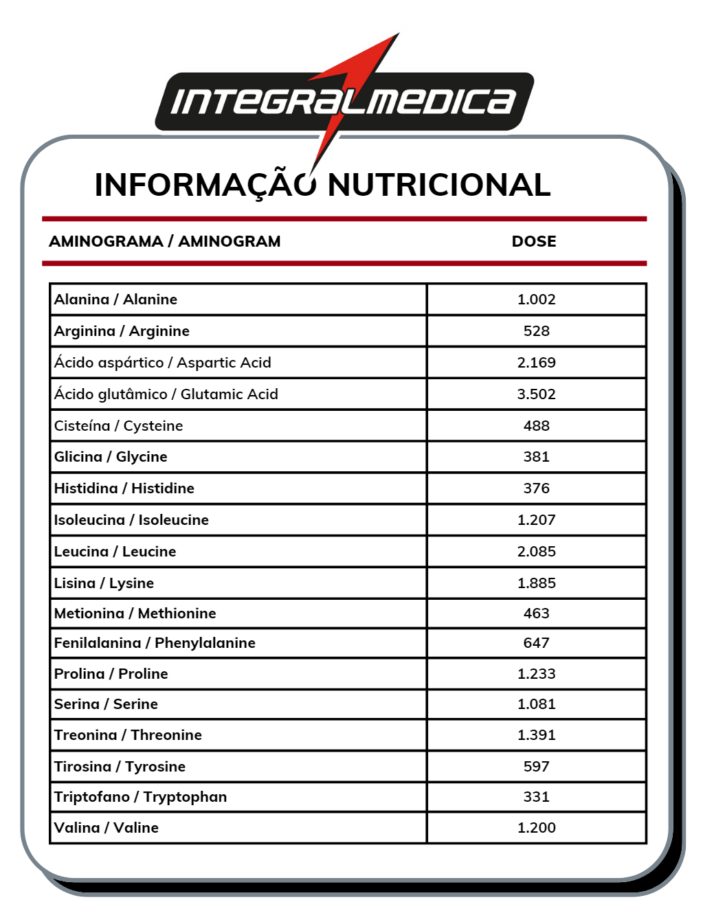 tabela integral medica aminograma nossa forma suplementos