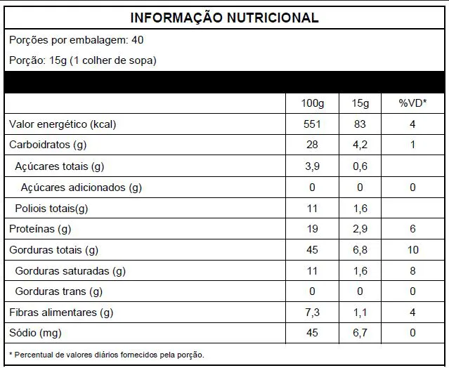 KIT DR PEANUT - 3 PASTAS DE AMENDOIM 600g - Cwb Gold Suplementos