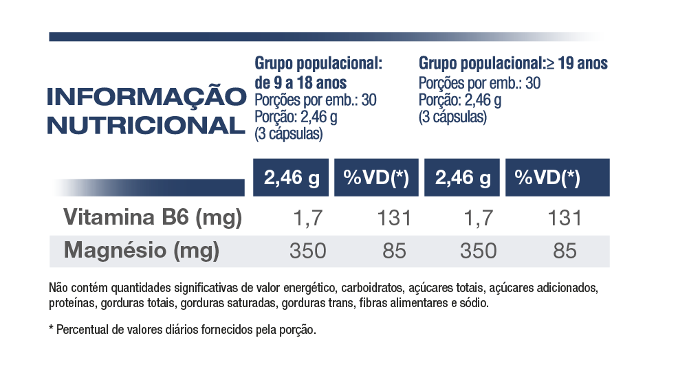 Tabela Nutriticional Magnsio Plus 90c Nossa Forma Suplementos
