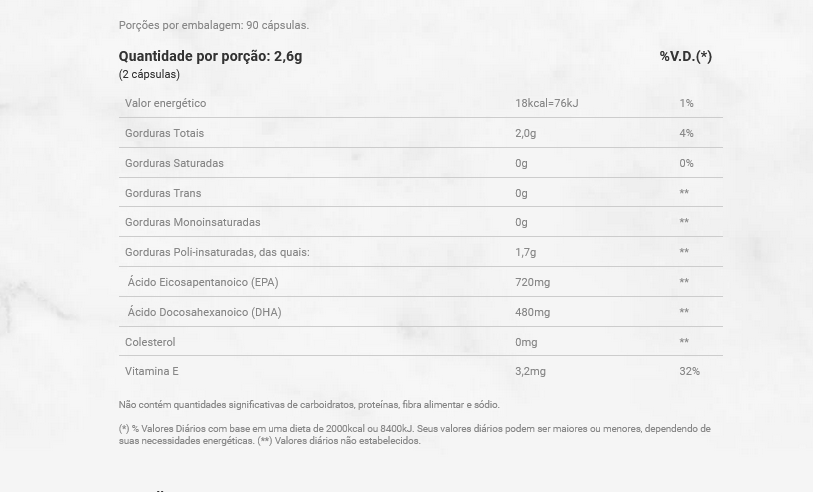 Screenshot 2024 01 31 at 11 00 43 Super Omega 3 TG Gastro Resistente 90 capsulas Essential Nutrition   Essential Nutrition